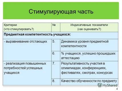 Уровни предметных компетенций