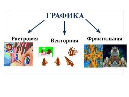 Примеры растровой векторной