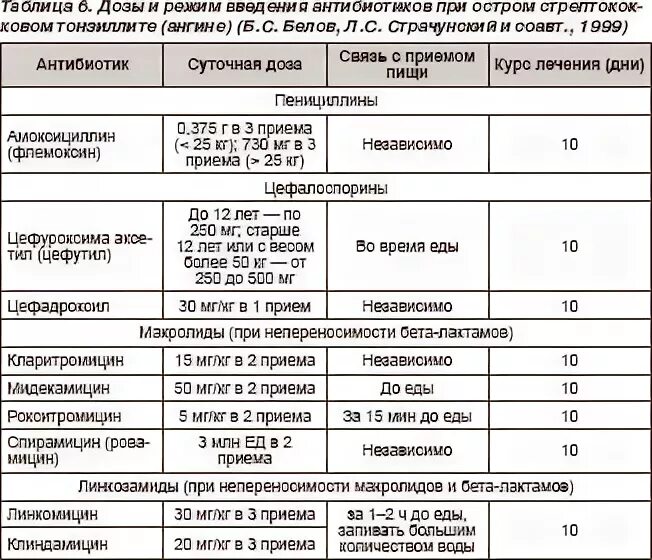 Сколько при бронхите держится температура у ребенка. Антибиотики при бронхите детям до года. Лекарственные препараты при остром бронхите у детей. Схемы лечения острого бронхита антибиотиками.