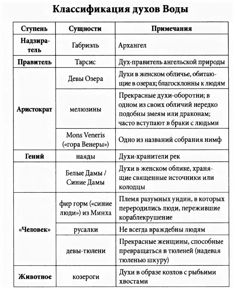 Классификация по стойкости аромата. Колесо ароматов майкла эдвардса. Духи классификация. Классификация парфюмерии. Классификация парфюмерии.