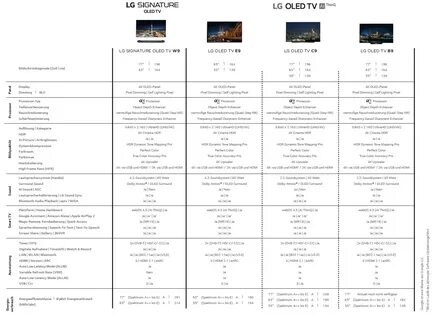 Характеристики oled