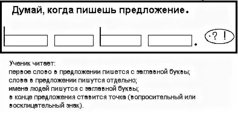 Графическое обозначение схема предложения. Схема предложения первый класс пример. схема предложения в первом классе. как составить схему предложения 1 класс. схемы предложений в русском языке 1 класс школа россии.
