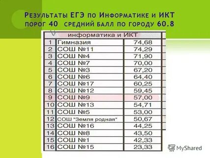 Баллы город
