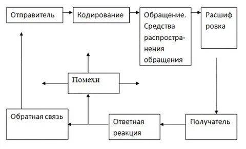 Котлер маркетинговые коммуникации