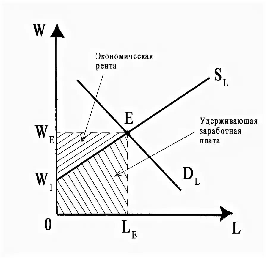 рента режим работы