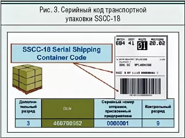 Код транспортной услуги