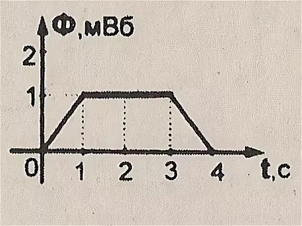 Представлен на рис 4 1