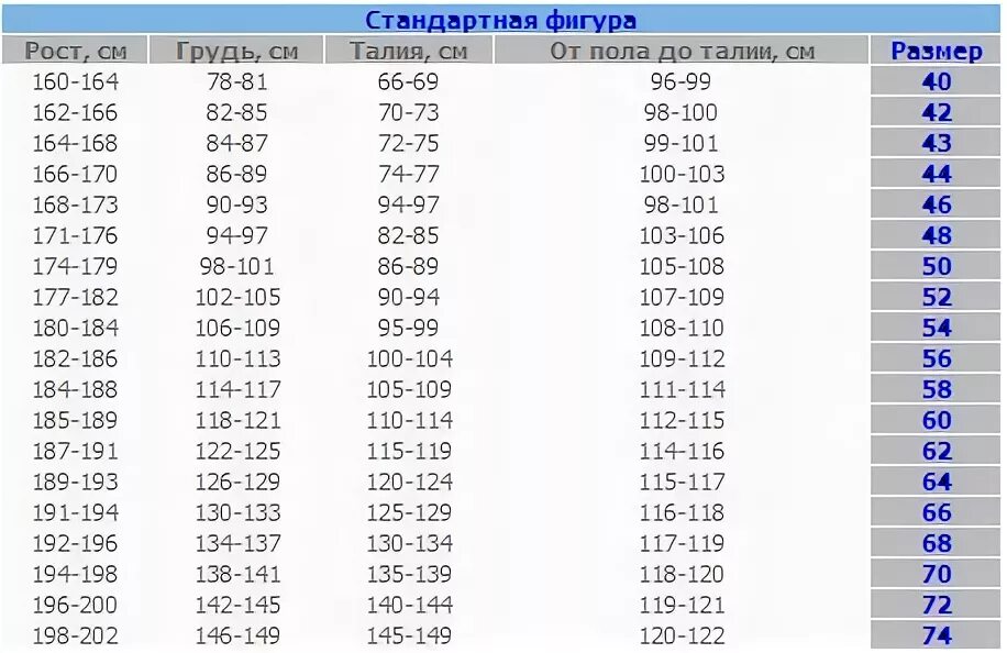 Размер куртки на рост 165. Размер куртки рост 178 вес 65 кг. Рост 168 какой размер. Размер куртки на рост 180.