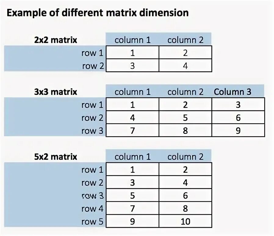 Matrix function. Что такое r в матрице. dimension of matrix. двумерная матрица a в rstudio. примеры с different.