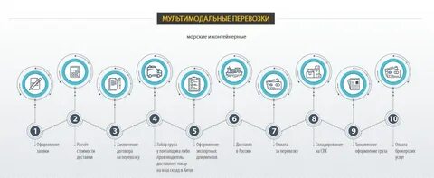Калькулятор доставки грузов из китая
