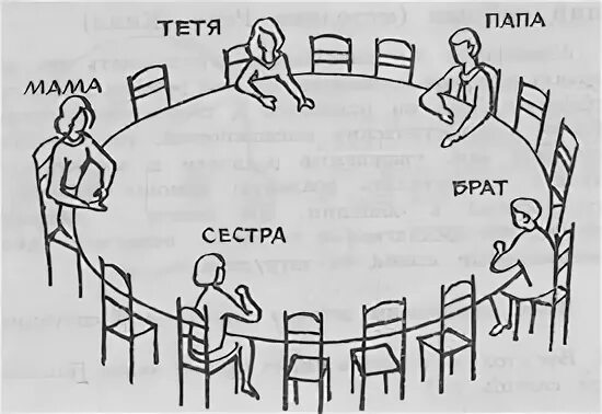 Тест рене жиля. Рене Жиля. Методика Рене Жиля. Проективная методика Рене Жиля стимульный материал.