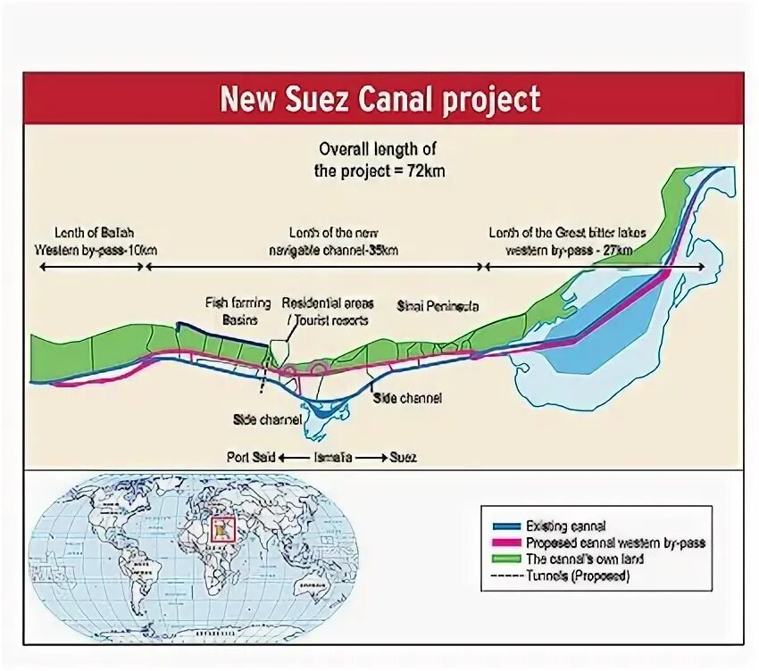 Протяженность Суэцкого канала. Суэцкий канал схема. Суэцкий канал схема движения. Суэцкий канал маршрут.