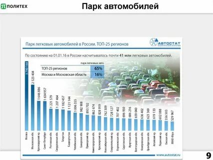 Сколько легковых автомобилей в москве