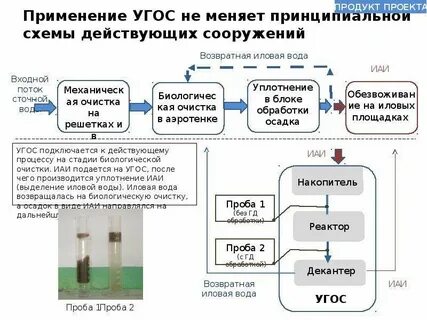 Обработка осадка