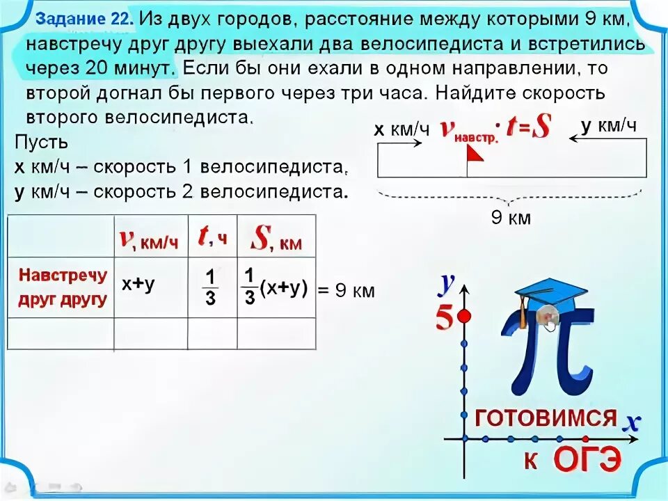 Расстояние между городами 340 км. Два велосипедиста навстречу друг другу. Из двух городов расстояние между которыми. Два велосипедиста выехали одновременно навстречу друг другу. 2 Велосипедиста выехали навстречу друг другу.