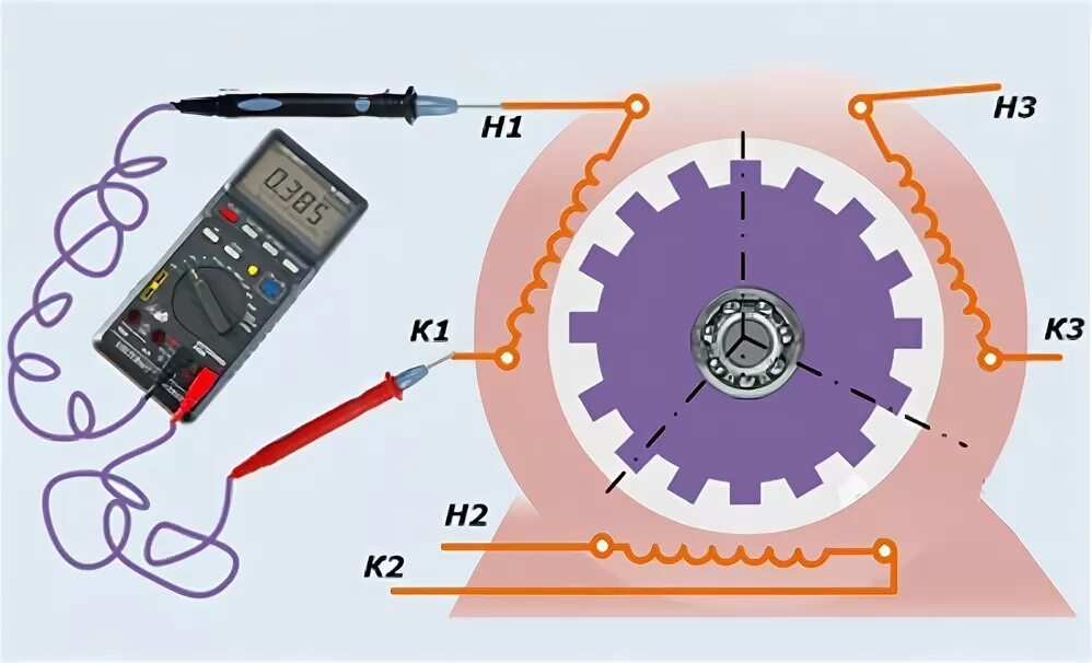 Измерение сопротивления обмоток двигателя схема. Сопротивление обмоток асинхронного двигателя 3 фазы. Схемы проверок электродвигателя. Прозвонка асинхронного трехфазного электродвигателя.
