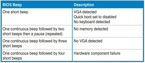 Hardware failure detected