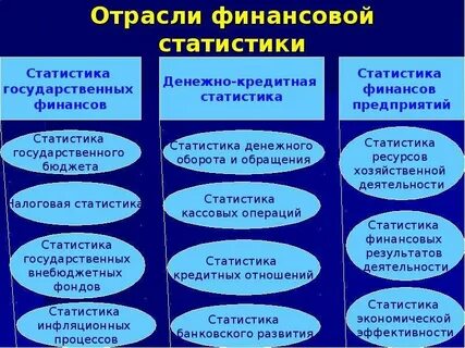 Методы финансовой статистики