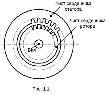 Лист ротора