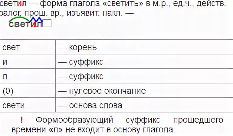 Окончание слова светило