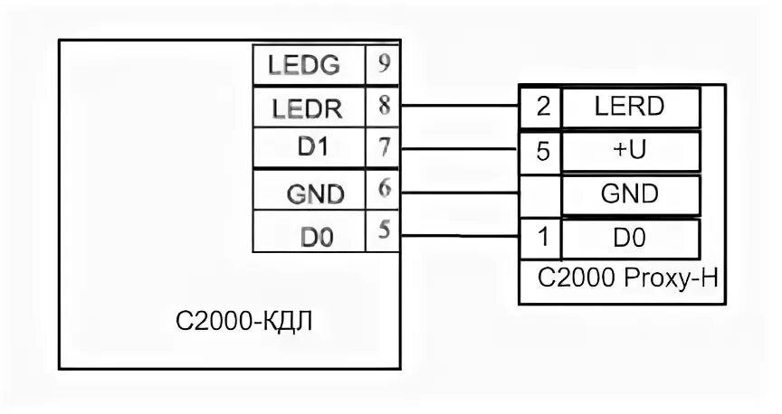 Схема подключения кдл. Считыватель с2000 proxy h схема подключения. Считыватель Болид с2000-proxy схема подключения. Считыватель proxy h схема подключения. Схема расключения с2000 КДЛ.