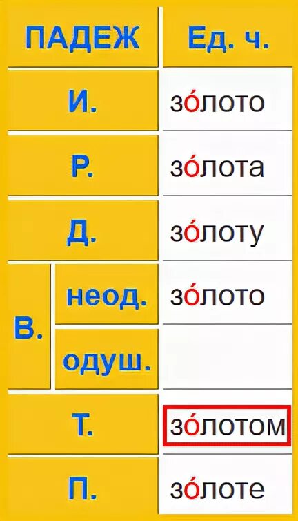 Золотистый какой падеж