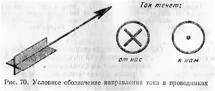 Направление тока в проводнике обозначается. Обозначение направления тока в проводнике. Условное обозначение направления тока в проводнике. Направление тока в проводнике крестиком. Направление тока обозначение