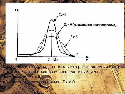 Кривые ряды