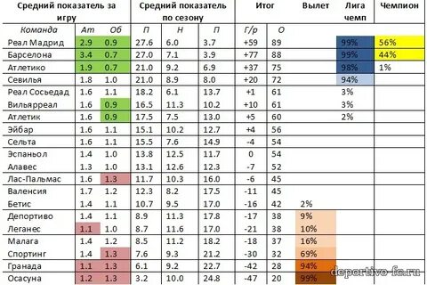 Показатели в играх программы