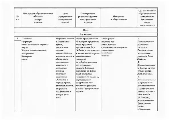 Масленица ежедневное планирование