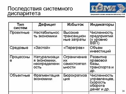 Системная экономическая система