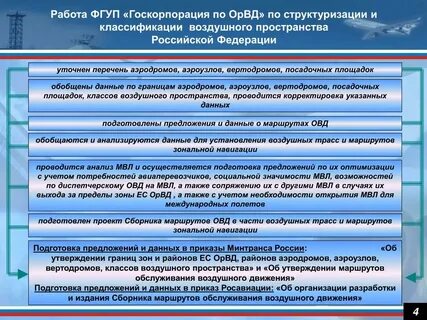 Воздушного пространства правовое