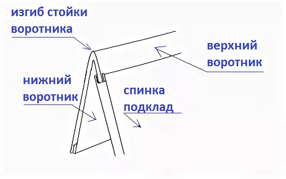 Прогиб стойки. Прогиб стойки