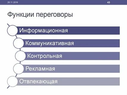 Функции переговоров