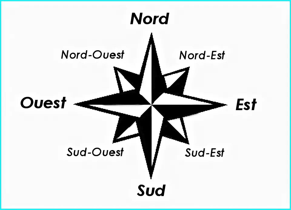 Nord est. Nord Sud. Nord Sud ovest est. Nord est l'Ouest. Compas Sud Nord est Vest.