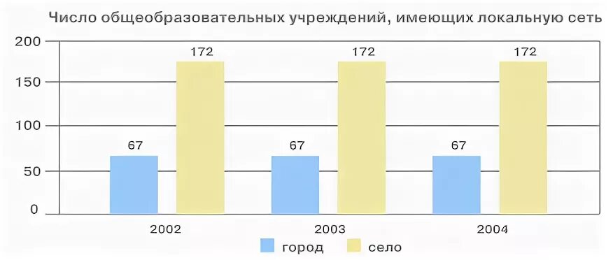 Динамика изменения количества образовательных организаций. Количество образовательных учреждений в россии. Число общеобразовательных организаций. Число общеобразовательных организаций. Число общеобразовательных организаций.