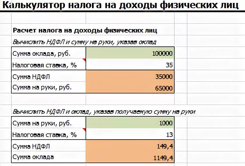 Налог на налог можно начислять. Как рассчитать налог на доход физ лиц. Сумма налога на доходы. Пример расчета налога на доход физ лица. Среднемесячный размер налога на доходы физических лиц.