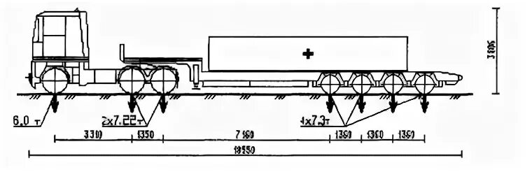 Нагрузки на оси автопоезда. Схема автопоезда (для грузов категории 2). Схема автопоезда с тралом. Схема погрузки крупногабаритных грузов. Схема автопоезда для перевозки негабарита.