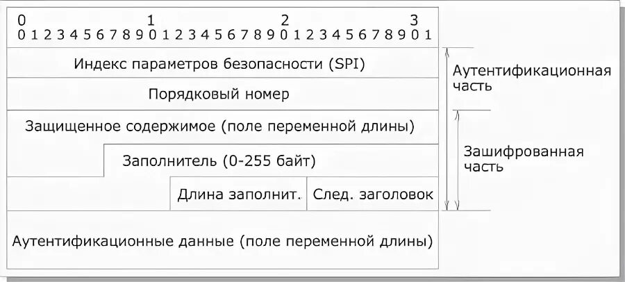 Параметры индексов