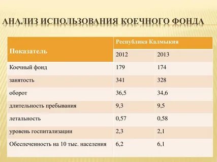 Статистические показатели стационара