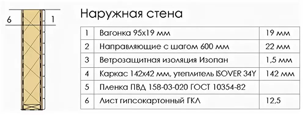 Утеплитель для каркасного дома какой плотности. Плотность утеплителя для каркасного дома. Плотность утеплителя для стен в каркасном доме. Плотность стен каркасного дома. Плотность утеплителя для стен каркасного дома по нормативам.