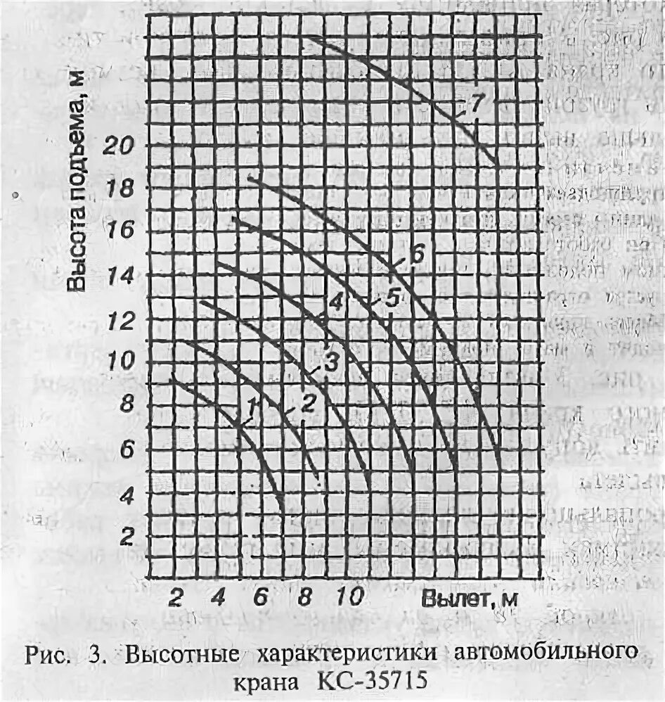Кс 35715 график грузоподъемности. Автокран ивановец кс-35715. Автокран кс 35715 маз. Кс 35715 габариты. Кран кс-65715-2.