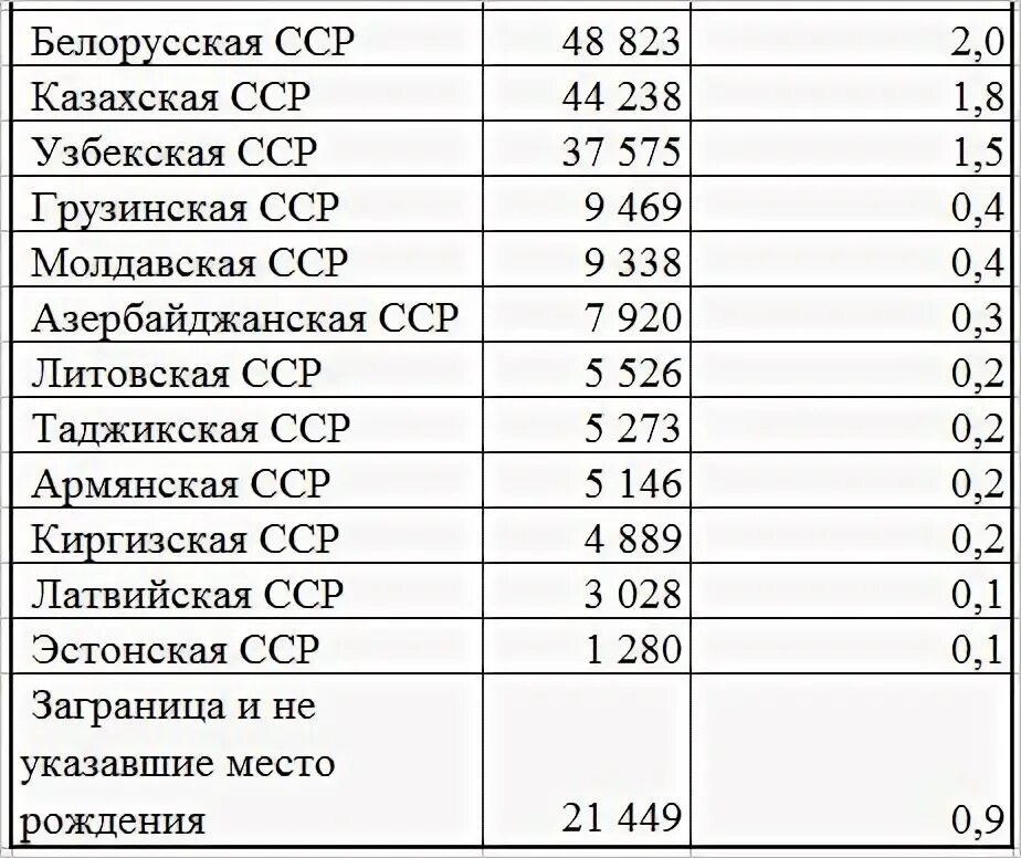 Как изменилась численность и состав населения кубани