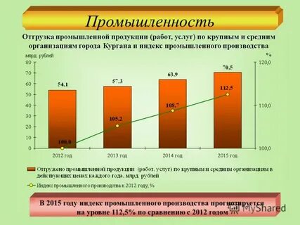 Индекс города кургана