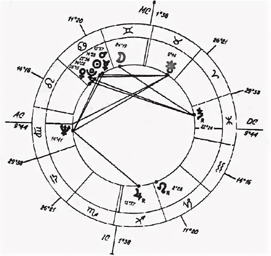 11 дом гороскопа. Солнце в тельце у женщины. 11 дом в астрологии. Сэв характер организации. 11 дом в деве.