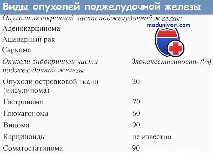 Химиотерапия при раке поджелудочной. Опухоли поджелудочной железы этиология. карцинома головки поджелудочной железы. виды опухолей головка поджелудочной железы. опухоль островкового аппарата поджелудочной железы.