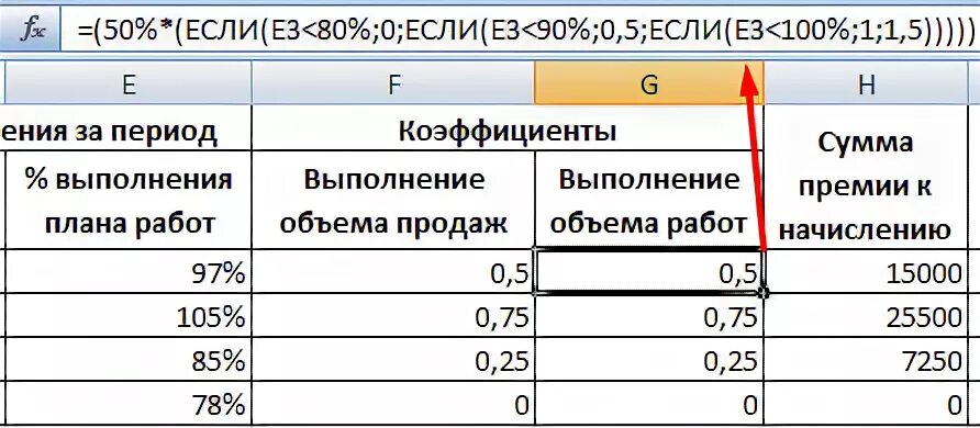 Формула для расчета: премия = оклад * % премии. Как рассчитать сумму и процент премии. Таблица для расчета премии сотрудникам. Как посчитать коэффициент премирования. Выполнение большого объема работ