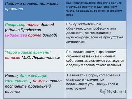 Профессор какой род
