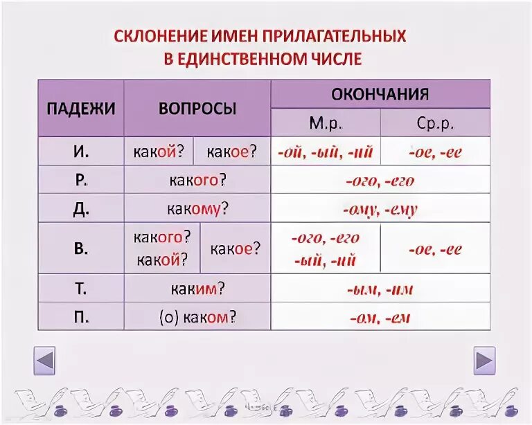 Вопрос какие какой падеж у прилагательного