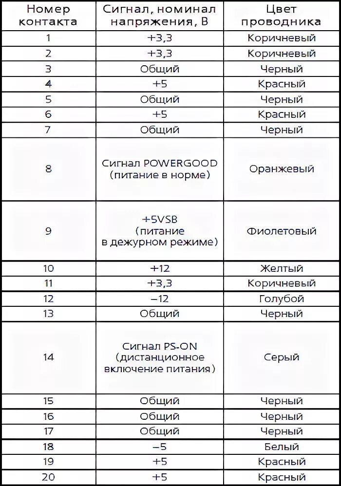Питание системного блока тип характеристики